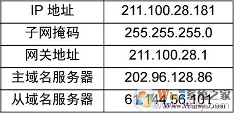 寬帶運(yùn)營(yíng)商提供的固定IP地址信息