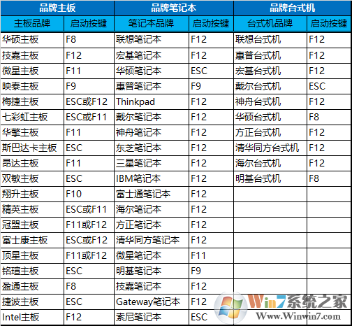 魯大師檢測(cè)電腦出現(xiàn)硬盤(pán)C7計(jì)數(shù)錯(cuò)誤怎么辦？