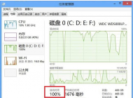 win10磁盤占用100%怎么辦？為什么win10磁盤會使用百分之百？