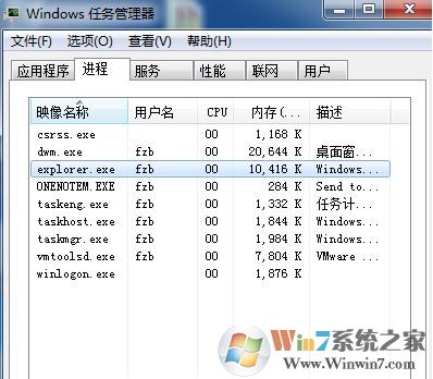 電腦不顯示桌面怎么辦?win7系統(tǒng)電腦開(kāi)機(jī)后不顯示桌面的解決方法