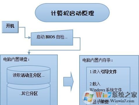 引導(dǎo)修復(fù)工具怎么用?win7雙系統(tǒng)引導(dǎo)修復(fù)的操作方法