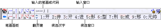 數(shù)字五筆輸入法 v2018個人免費版