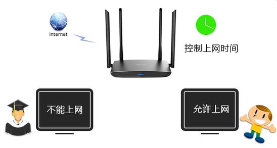 教你設(shè)置雙頻云路由器控制上網(wǎng)時間的方法