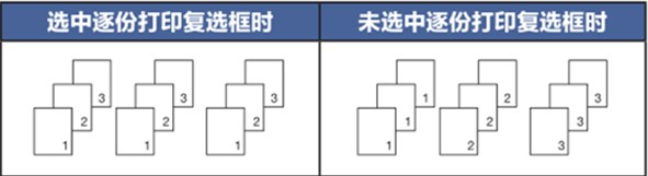 打印機如何取消堆疊打??？教你取消win7打印機堆疊打印的方法