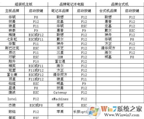 微pe怎么用？微pe工具箱怎么用的詳細(xì)教程