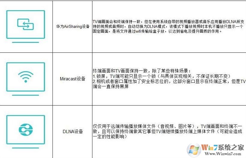 華為多屏互動(dòng)怎么用？分享華為多屏互動(dòng)怎么使用操作步驟5