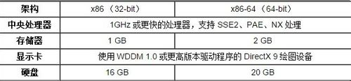 win10配置要求高嗎？安裝win10系統(tǒng)需要什么配置要求？