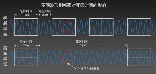 win10屏幕刷新率多少合適？win10分辨率最佳設(shè)置方法