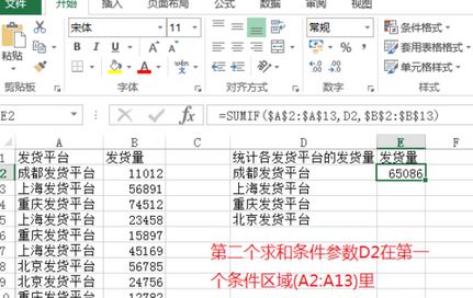 sumif怎么用？Excel sumif函數(shù)包學(xué)包會(huì)教程