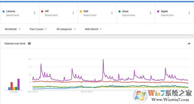 谷歌趨勢怎么用？google trends使用教程詳解