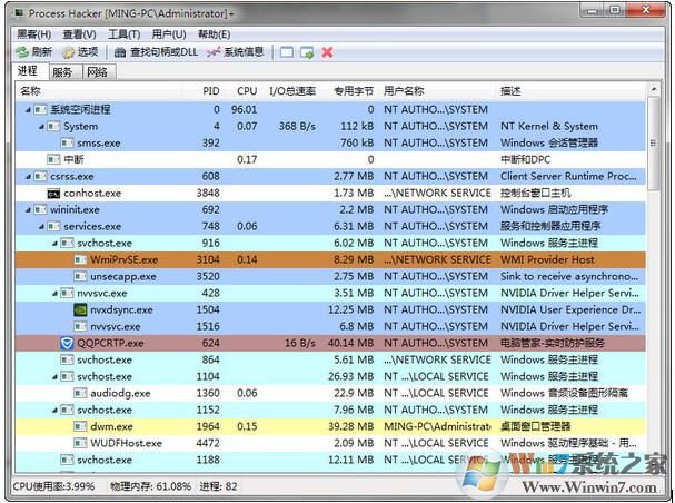 增強進程管理器Process Hacker V2.39中文綠色版