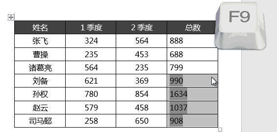 word中F1~F12鍵有什么用？教你word中F1-F12的使用技巧