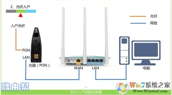 Win10怎么登錄無線路由器進(jìn)行設(shè)置修改？