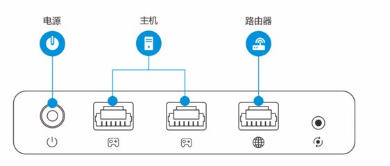 ps4加速器怎么用？教你ps4使用加速器的方法