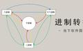 進制轉(zhuǎn)換器下載_超強進制轉(zhuǎn)換工具v1.0電腦版