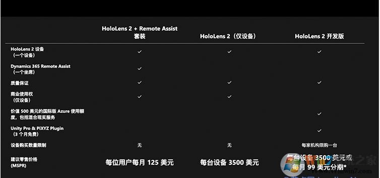 微軟HoloLens 2正式開售,中國(guó)地區(qū)的設(shè)備定價(jià)人民幣27,388元