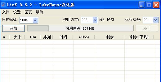 LINX烤機(jī)軟件下載_Linx 烤機(jī)神器 V0.6.2 綠色漢化版