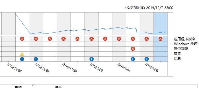 win10系統(tǒng)CompatTelRunner.exe 停止工作該怎么辦？（已解決）