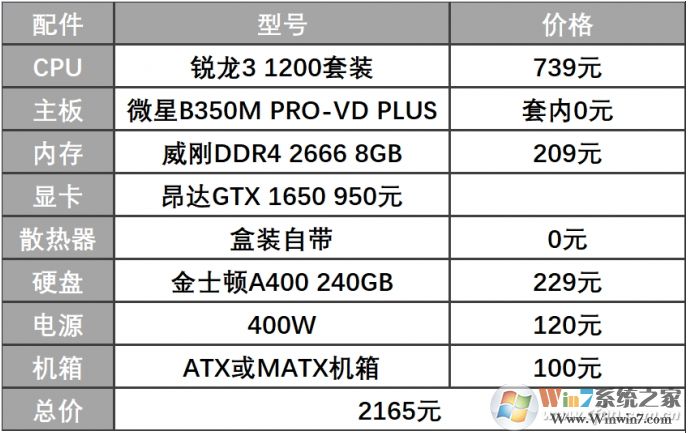 2020年2000元—3000元電腦配置玩高端動作游戲！