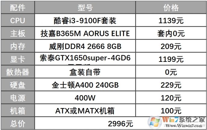 2020年2000元—3000元電腦配置玩高端動作游戲！