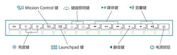 mac快捷鍵有哪些？MAC快捷鍵大全詳細介紹