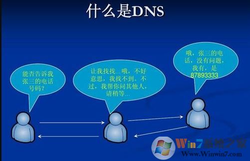 win10系統(tǒng)dns異常怎么修復？win10系統(tǒng)修復DNS異常的方法