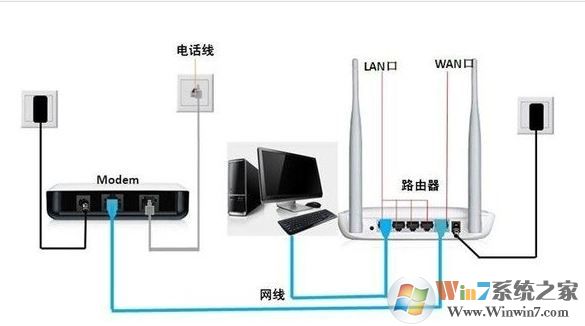 網(wǎng)件路由器怎么設(shè)置？網(wǎng)件路由器上網(wǎng)設(shè)置教程