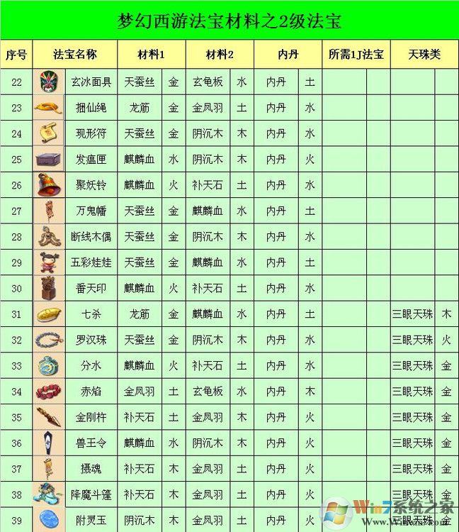 夢幻西游法寶合成位置怎么擺？夢幻法寶合成擺放位置示意圖