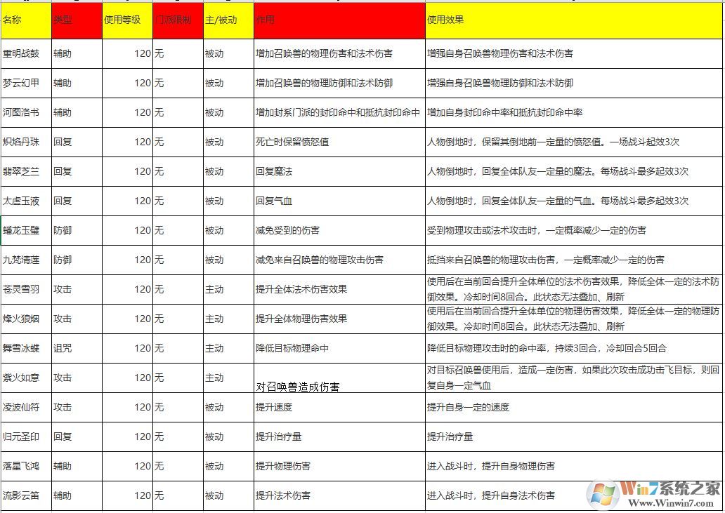 夢幻西游法寶合成位置怎么擺？夢幻法寶合成擺放位置示意圖