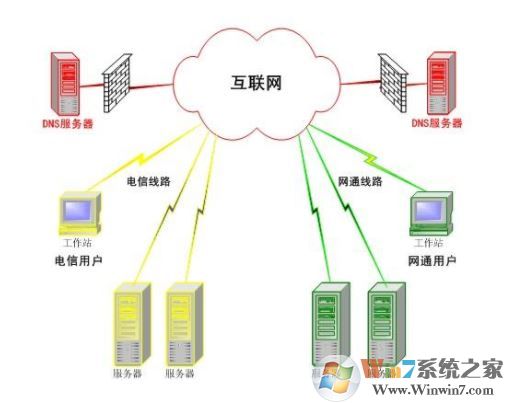 什么是DNS？DNS服務(wù)器地址相關(guān)信息介紹