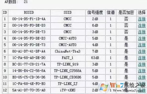 二級(jí)路由器怎么設(shè)置？教你二級(jí)路由器設(shè)置方法