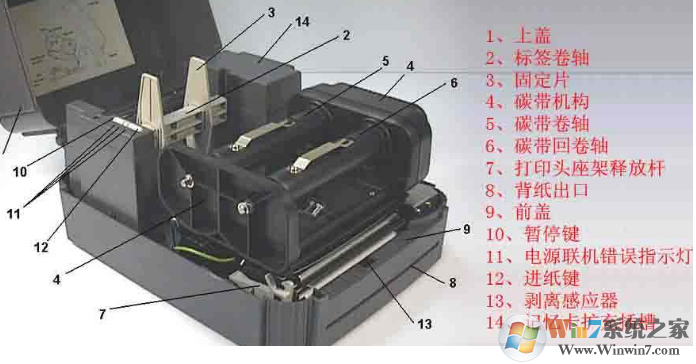 Win7打印機已經(jīng)連接但是無法打印的解決方法