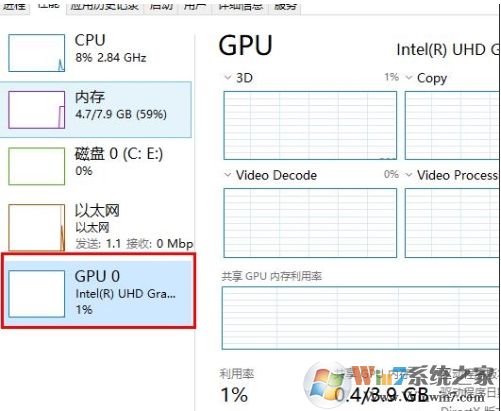 Win10 GPU使用率為0怎么回事？