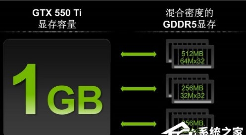 顯存容量是什么意思？買顯卡只看顯存容量？越大越好嗎？