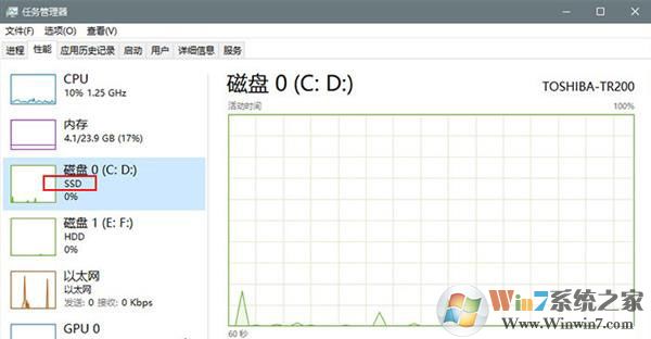 win10 2004五月至今更新內容匯總