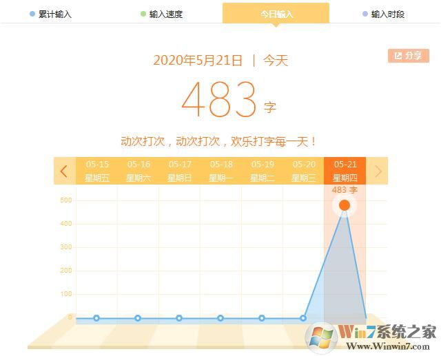 搜狗輸入法如何查看輸入記錄？搜狗輸入法查看輸入記錄的方法