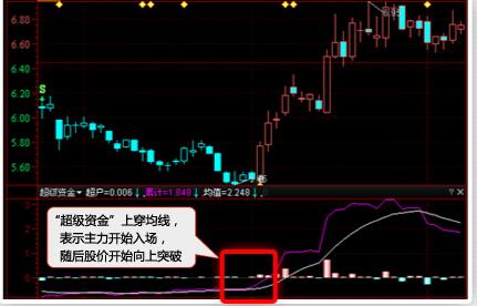 益盟操盤手主力版 官方免費(fèi)版