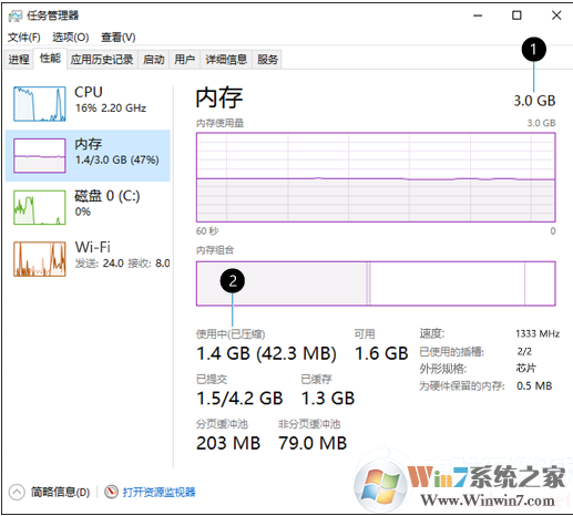 Win10怎么看內(nèi)存使用情況？查看內(nèi)存使用情況圖解