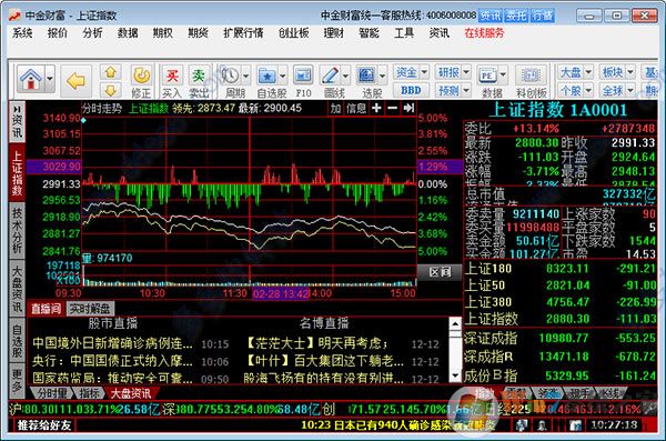 中金財富下載_中金財富專業(yè)版