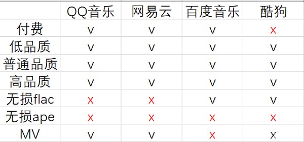 音樂搜索