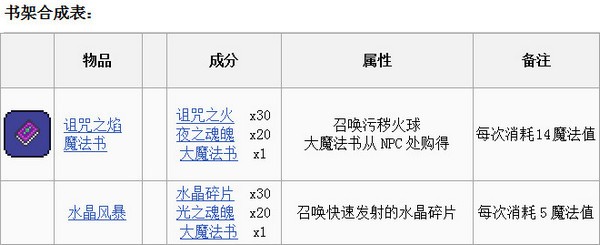 泰拉瑞亞合成表下載|泰拉瑞亞合成表大全