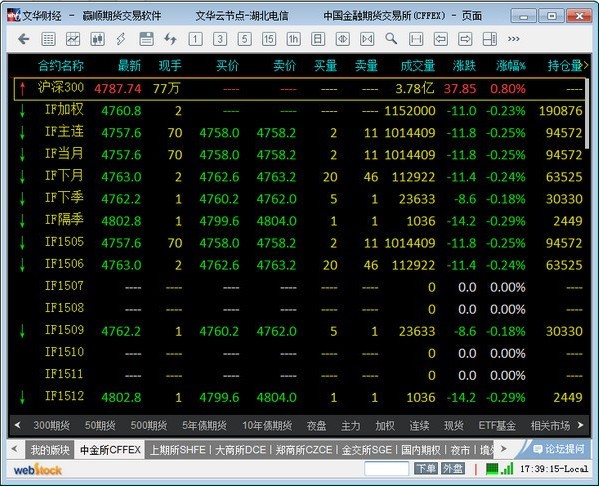 文華財經期貨軟件(贏順期貨交易軟件) WH7 v7.1通用版