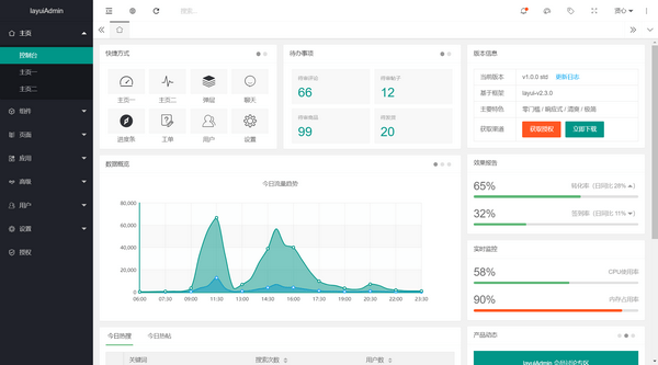 LayUIadmin下載|LayUIadmin(后臺框架頁面模板) V2.4.2免費(fèi)版