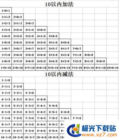 10以內(nèi)的加減法口訣表(Doc+Xls)