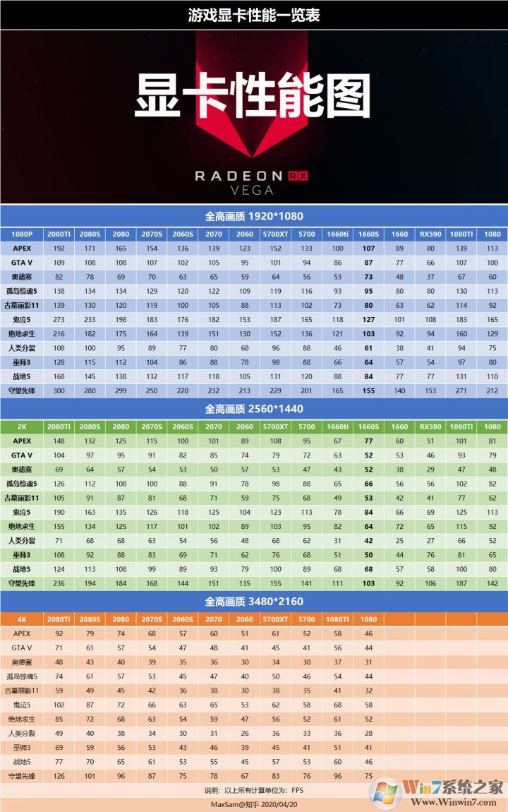 顯卡游戲性能一覽表(主流游戲FPS數(shù)據排名)