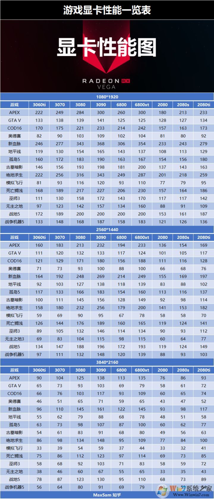 顯卡游戲性能一覽表(主流游戲FPS數(shù)據排名)