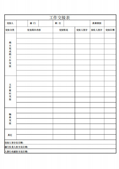 工作交接表模板下載(免費(fèi))離職工作交接表模板(Excel+Word多款)