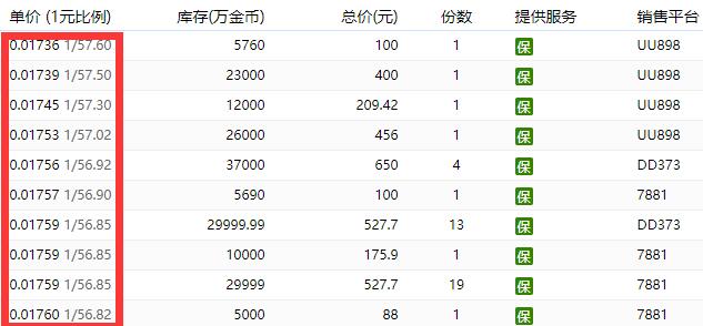 DNF金幣比例查詢計算器(實時更新)