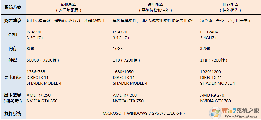 廣聯(lián)達BIM5D軟件下載 V2021 官方版