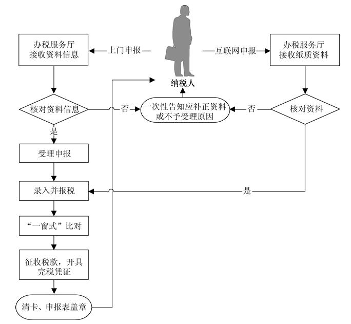 黑龍江省電子稅務(wù)局(客戶端)2021升級(jí)版